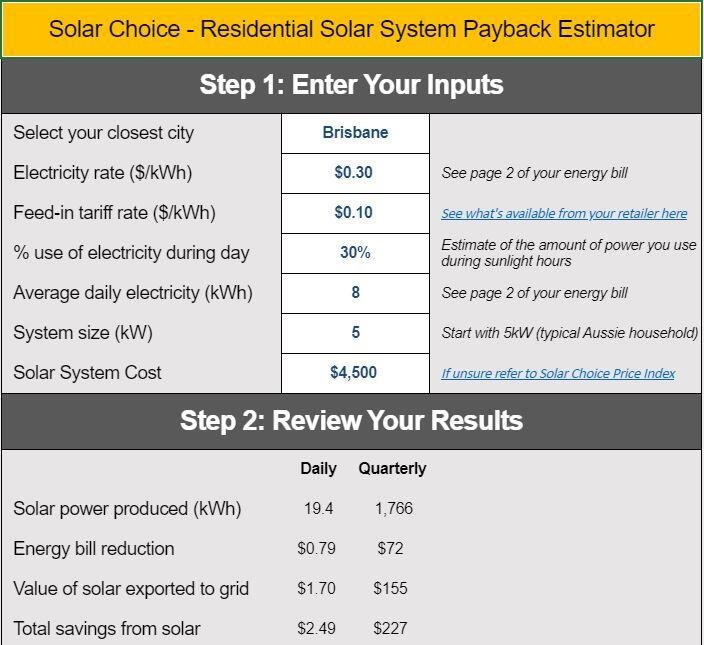 Calculadora de recuperación de la elección solar Wollongong