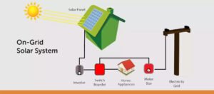 On-Grid Solar System